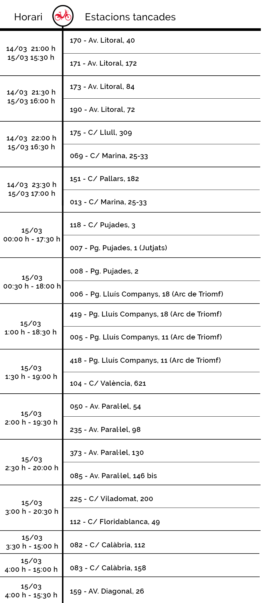 Tancament estacions marató